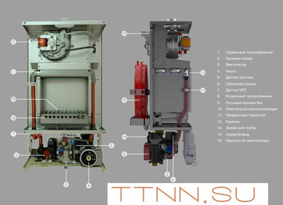 Настенный газовый котел ECA GERDA 28 HM NG