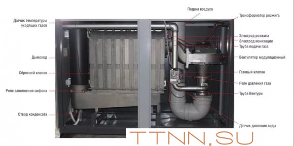 Напольный газовый котел > 300 кВт Kentatsu maXimpect-9 Напольный газовый котел > 300 кВт Kentatsu maXimpect-9
