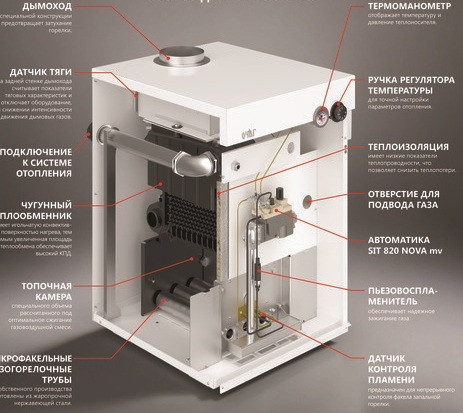 Напольный газовый котел Очаг КЧГ-90 EN Напольный газовый котел Очаг КЧГ-90 EN