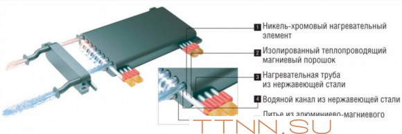 Электрический котел Kentatsu Nobby Electro KBO-05 Электрический котел Kentatsu Nobby Electro KBO-05