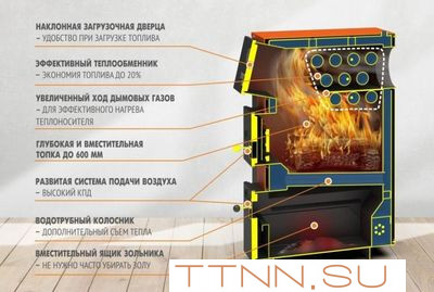 Твердотопливный котел Теплодар КУППЕР ПРО ТУРБО-22 Твердотопливный котел Теплодар КУППЕР ПРО ТУРБО-22