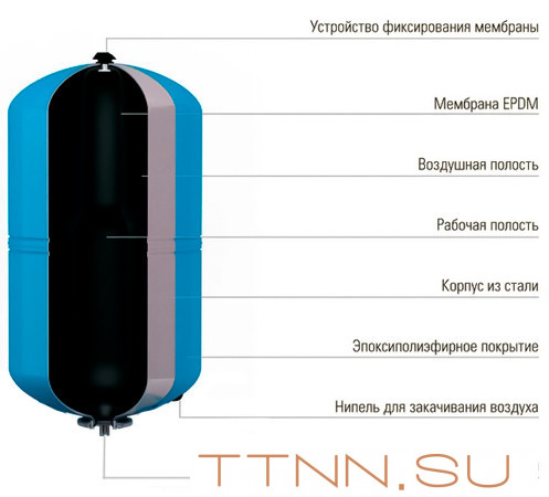 Гидроаккумулятор Wester WAV 24л Гидроаккумулятор Wester WAV 24л