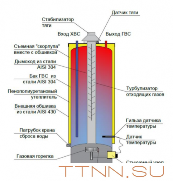 Газовый накопительный водонагреватель Federica Bugatti INOX Premium WH200 Газовый накопительный водонагреватель Federica Bugatti INOX Premium WH200