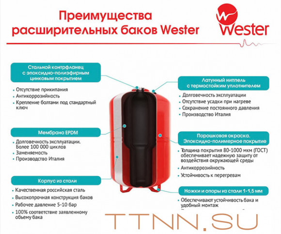 Гидроаккумулятор Wester WAV(top) 300л Гидроаккумулятор Wester WAV(top) 300л