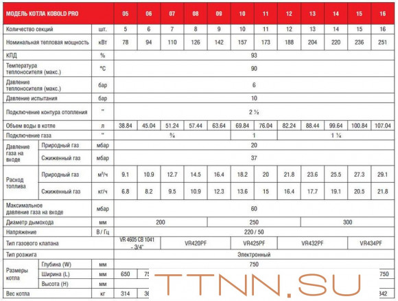 Напольный газовый котел 150 кВт Kentatsu Kobold PRO-11 Напольный газовый котел 150 кВт Kentatsu Kobold PRO-11