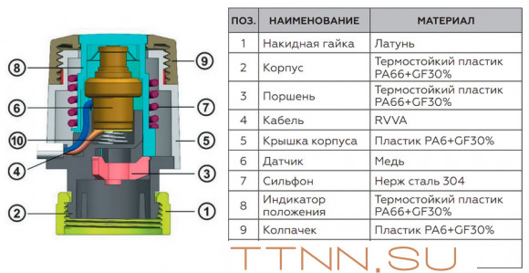 Сервопривод Rommer RTE-0020-024001 Сервопривод Rommer RTE-0020-024001