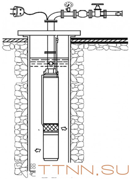 Скважинный насос Rommer Насос RP 3-51 скважинный, 1 1/4", кабель 50м