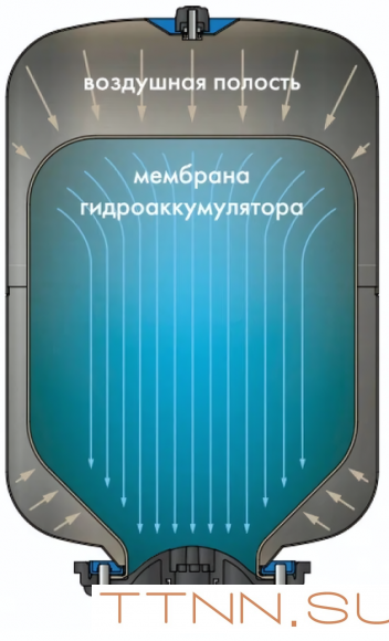 Гидроаккумуляторы Джилекс КРОТ Гидроаккумулятор 100 Гидроаккумуляторы Джилекс КРОТ Гидроаккумулятор 100