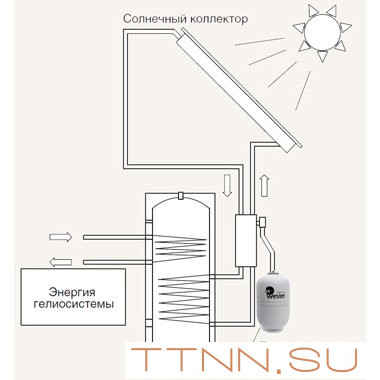 Бак мембранный для ГВС и гелиосистем Wester Premium WDV12 Бак мембранный для ГВС и гелиосистем Wester Premium WDV12
