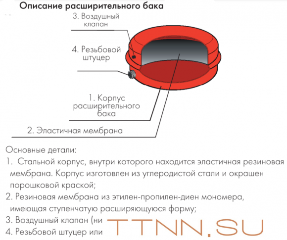 Расширительный бак Джилекс 12 F Расширительный бак Джилекс 12 F