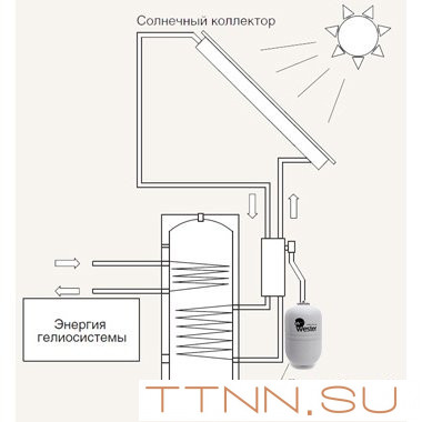 Бак мембранный для ГВС и гелиосистем Wester Premium WDV35 Бак мембранный для ГВС и гелиосистем Wester Premium WDV35