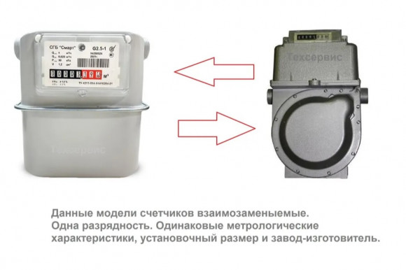 Счетчик газа Сигнал СГБ-G4-1 Левый М33*1.5 с боковым подключением Счетчик газа Сигнал СГБ-G4-1 Левый М33*1.5 с боковым подключением