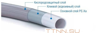 Труба сшитый полиэтилен 20 мм STOUT PEX-a 20х2,8 (бухта 100 метров) серая Труба сшитый полиэтилен 20 мм STOUT PEX-a 20х2,8 (бухта 100 метров) серая