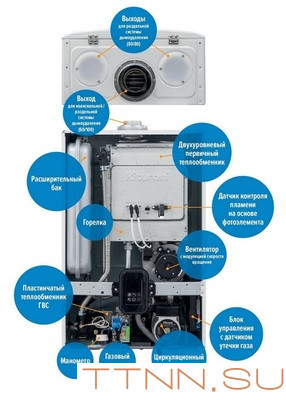 Настенный газовый котел Kiturami World Alpha C 35K Настенный газовый котел Kiturami World Alpha C 35K