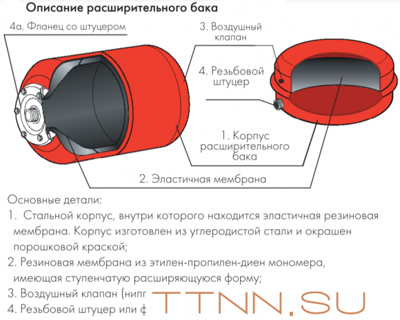 Расширительный бак Джилекс В 6 Расширительный бак Джилекс В 6