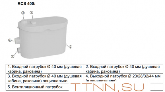 Канализационная установка Hoobs RCS 400