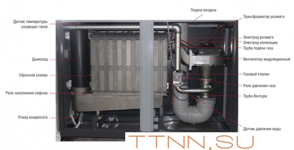 Напольный газовый котел > 300 кВт Kentatsu maXimpect-10 Напольный газовый котел > 300 кВт Kentatsu maXimpect-10